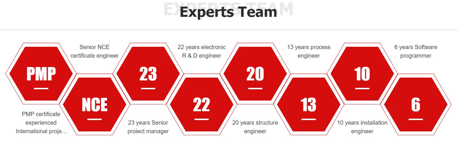 Equipo de expertos MPLED